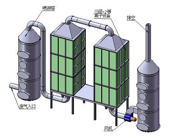 废气处理草莓视频在线免费观看